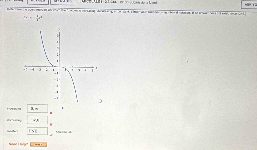 MY NOTES LARCOLALG11 2.3.033. 2/100 Submissions Used ASK YO 
Determine the open intervals on which the function is increasing, decreasing, or constant. (Enter your answers using interval notation. If an answer does not exist, enter DNE.)
f(x)=- 1/4 x^3
increasing 0, ∞
× 
decreasing - ∞, 0
× 
constant DNE Amazing job! 
Need Help? Read it