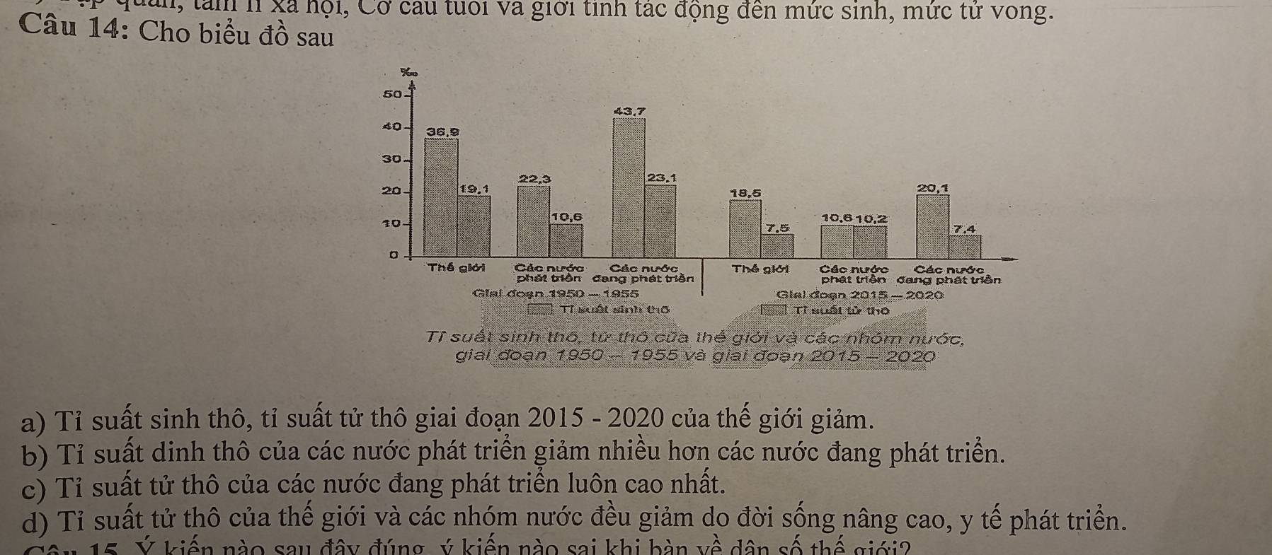 ọ quản, tàn h xã hội, Cơ cau tuổi và giới tinh tác động đến mức sinh, mức tử vòng.
Câu 14: Cho biểu đồ sau
Tỉ suất sinh thô, từ thỏ cửa thể giới và các nhóm nước,
giai đoạn 1950 - 1955 và giai đoạn 2015 - 2020
a) Tỉ suất sinh thô, tỉ suất tử thô giai đoạn 2015 - 2020 của thế giới giảm.
b) Tỉ suất dinh thô của các nước phát triển giảm nhiều hơn các nước đang phát triển.
c) Tỉ suất tử thô của các nước đang phát triển luôn cao nhất.
d) Tỉ suất tử thô của thế giới và các nhóm nước đều giảm do đời sống nâng cao, y tế phát triển.
Ý kiến nào sau đây đúng, ý kiến nào sai khi bàn về dân số thế giới?