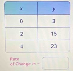 Rate 
of Change m=□