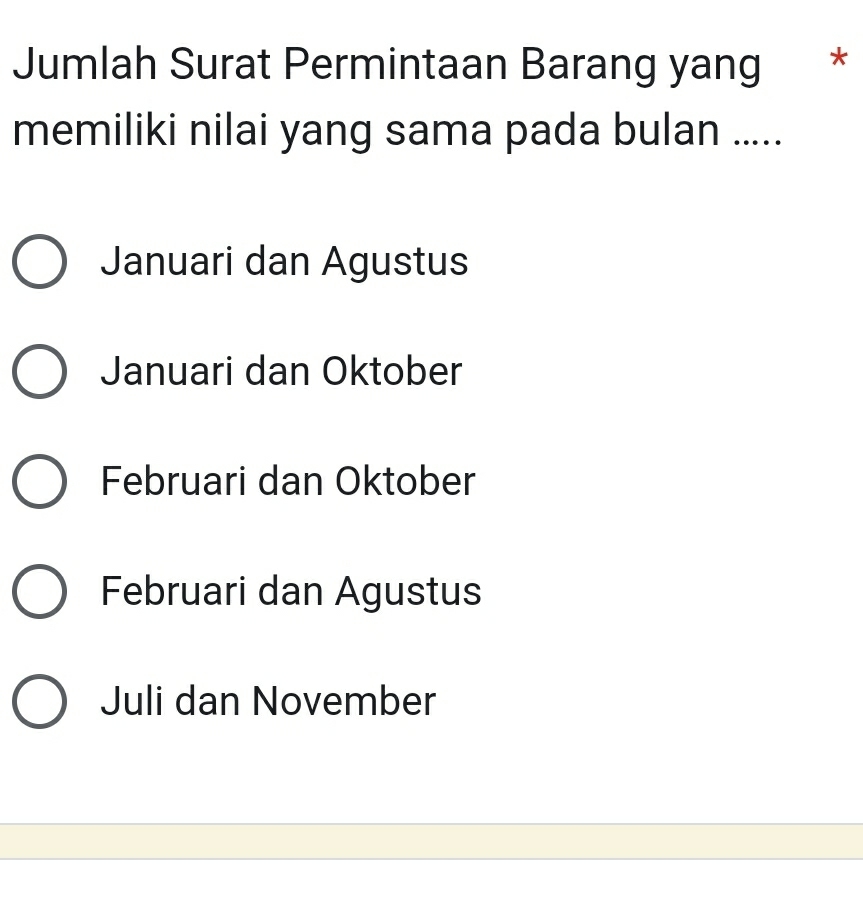 Jumlah Surat Permintaan Barang yang *
memiliki nilai yang sama pada bulan .....
Januari dan Agustus
Januari dan Oktober
Februari dan Oktober
Februari dan Agustus
Juli dan November