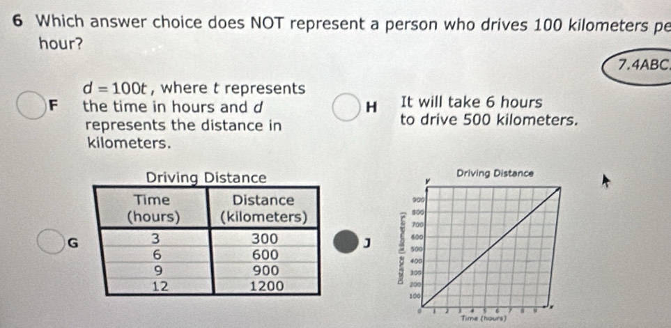 Which answer choice does NOT represent a person who drives 100 kilometers pe
hour?
7. 4ABC
d=100t , where t represents
It will take 6 hours
F the time in hours and d H to drive 500 kilometers.
represents the distance in
kilometers.

G
J