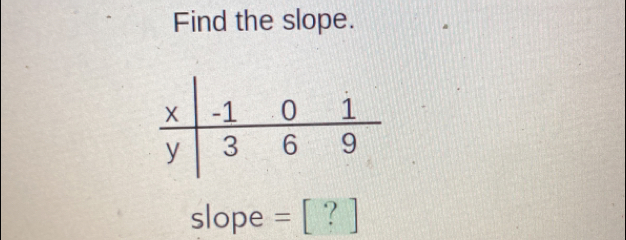 Find the slope.
5! ope =[?]