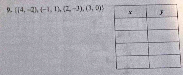  (4,-2),(-1,1),(2,-3),(3,0)