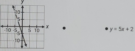 y
y=5x+2