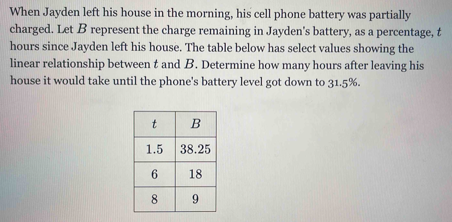 When Jayden left his house in the morning, his cell phone battery was partially 
charged. Let B represent the charge remaining in Jayden's battery, as a percentage, t
hours since Jayden left his house. The table below has select values showing the 
linear relationship between t and B. Determine how many hours after leaving his 
house it would take until the phone's battery level got down to 31.5%.