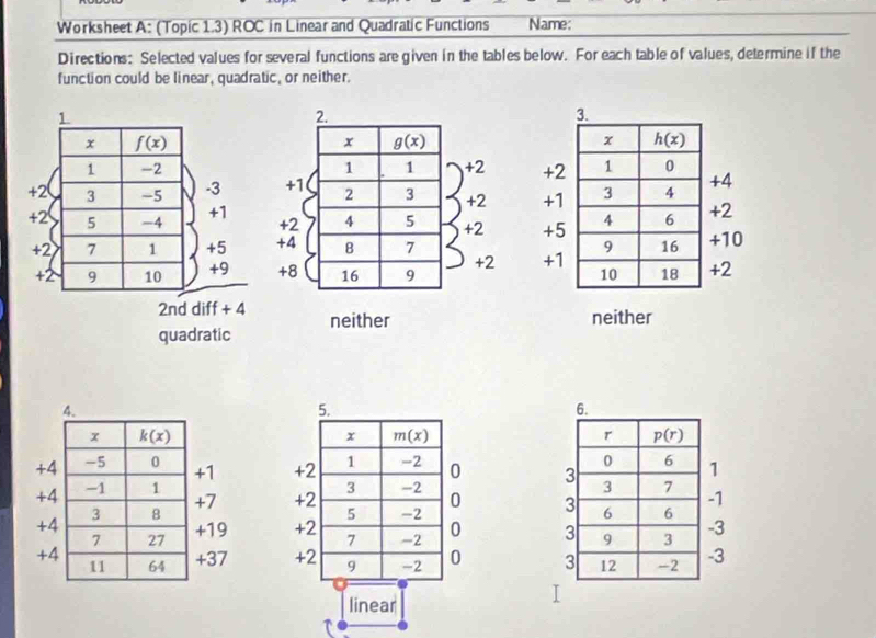 Worksheet A: (Topic 1.3) ROC in Linear and Quadratic Functions Name:
Directions: Selected values for several functions are given in the tables below. For each table of values, determine if the
function could be linear, quadratic, or neither.
 
+ 
+ 
 
 
2nd diff + 4
quadratic
  
  
 
 
  
linear