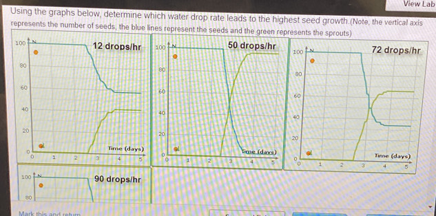 Solved: View Lab Using the graphs below, determine which water drop ...