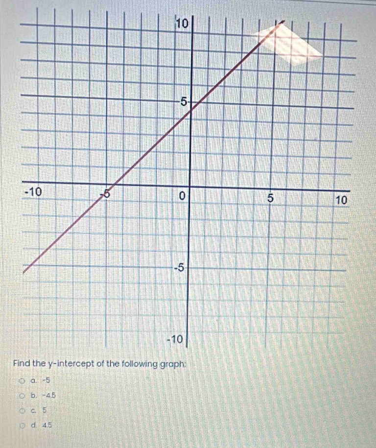 Fi
b. -4.5
c. 5
d. 4.5