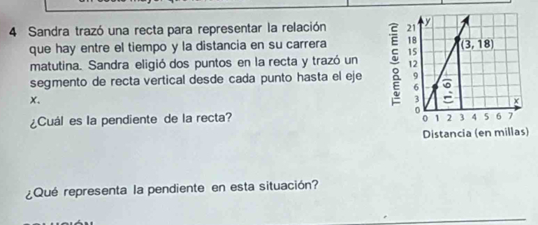 Sandra trazó una recta para representar la relación 
que hay entre el tiempo y la distancia en su carrera
matutina. Sandra eligió dos puntos en la recta y trazó un
segmento de recta vertical desde cada punto hasta el eje
X.
¿Cuál es la pendiente de la recta?
¿Qué representa la pendiente en esta situación?