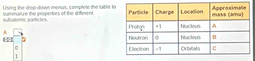 Using the drop-down menus, complete the table to
summarize the properties of the different 
subatomic particles.
A
c°
0
1