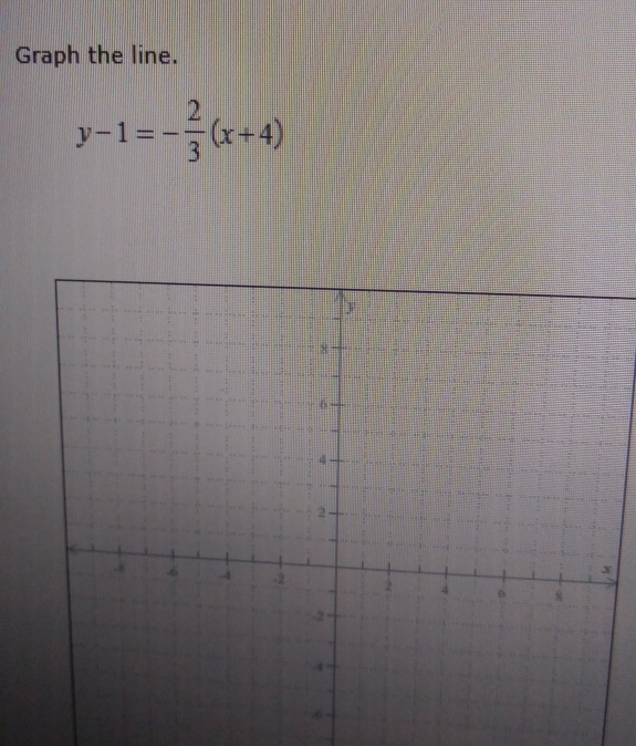 Graph the line.
y-1=- 2/3 (x+4)