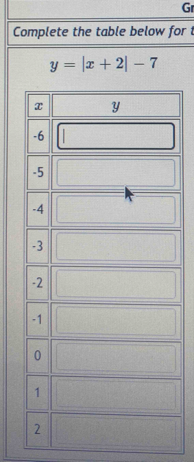 Gr 
Complete the table below for t
y=|x+2|-7