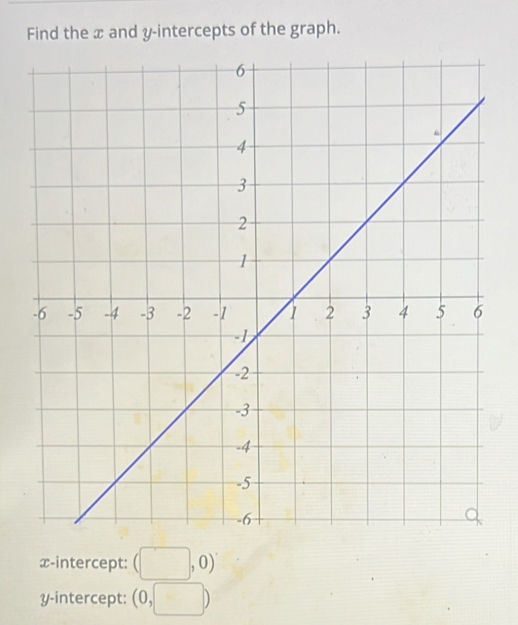 Find the x and y-intercepts of the graph. 
x-intercept: (□ ,0)
y-intercept: (0,□ )