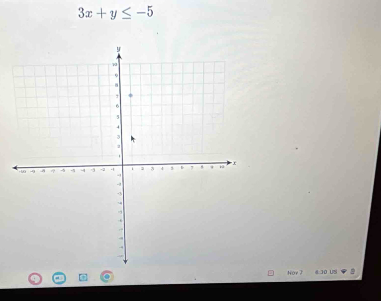3x+y≤ -5
Nov 7 6:30U
