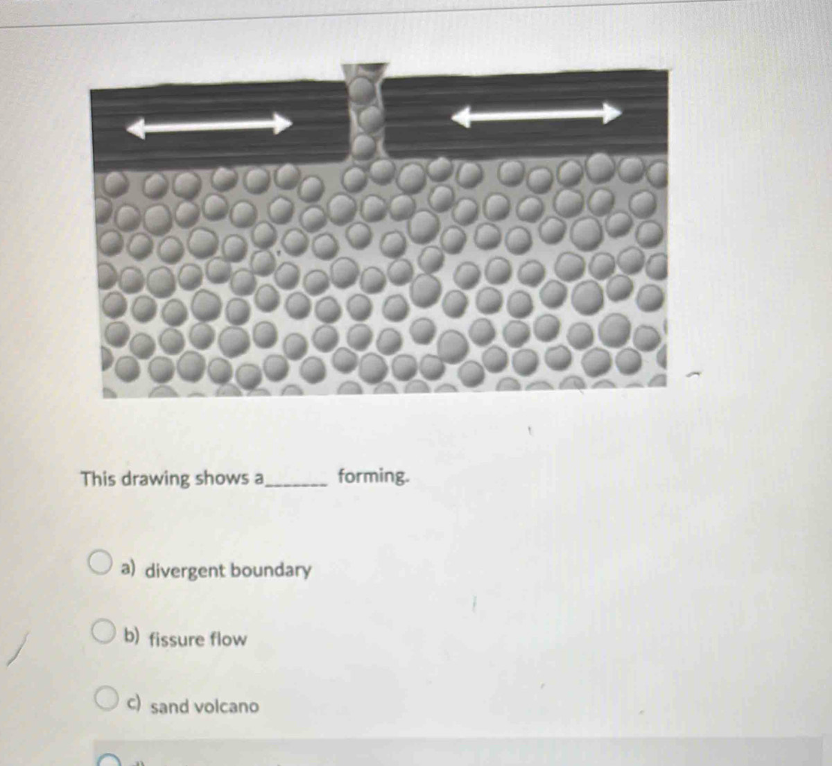This drawing shows a_ forming.
a) divergent boundary
b) fissure flow
c) sand volcano