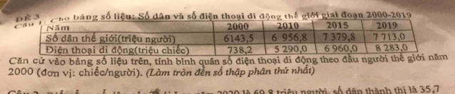 3 *bảng số liệu: Số dân và số điện thoại di động thế giới giai đoạn 2000 -2019 
Căn cử vào bảng số liệu trên, tính bình quân số điện thoại di động theo đầu người th
2000 (đơn vị: chiếc/người). (Làm tròn đến số thập phân thứ nhất) 
u người số dân thành thi là 35-7