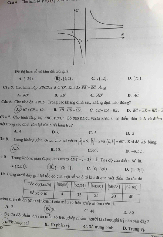 Cho hâm số y=J(x)
Đồ thị hàm số có tâm đối xứng là
A. (-2;1). B. I(2;2). C. I(1;2). D. (2;1).
Câu 5. Cho hình hộp ABCD.. 4' B'C'D'. Khi đó vector BB'+vector BC bằng
A. overline BD' B. overline AB' C. overline AD' D. overline AC
Câu 6. Cho tứ diện ABCD. Trong các khẳng định sau, khẳng định nào đúng?
A. AC+CB=AB. B. overline AB-overline CB=overline CA. C. overline CB-overline CA=overline BA. D. overline BC+overline AD=overline BD+overline A
Câu 7. Cho hình lăng trụ ABC.A'B'C'. Có bao nhiêu vectơ khác vector 0 có điểm đầu là A và điểm
trột trong các đỉnh còn lại của hình lăng trụ?
A. 4 B. 6 C. 5 D. 2
Tâu 8. Trong không gian Oxyz , cho hai vécto |vector a|=5,|vector b|=2 và (vector a;vector b)=60°. Khi đó vector avector b bằng
A. 5 . B. 10. C.60. D. −9,52 .
u 9. Trong không gian Oxyz, cho vectơ vector OM=vector i-3vector j+vector k. Tọa độ của điểm M là.
A. (1;3;1). B. (-1;3;-1). C. (0;-3;0). D. (1;-3;1).
10. Bảng dưới đây ghi lại tốc độ của một số xe ô tô khi đi qua một điểm đo tốc
bằng bihép nhóm trên là
A. 2 B. 10 C. 40 D. 32
T Để đo độ phân tán của mẫu số liệu ghép nhóm người ta dùng giá trị nào sau đây?
A. Phương sai. B. Tứ phân vị. C. Số trung bình D. Trung vj.
2