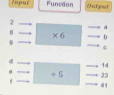 Input Function Outpul
2
6 * 6 b
9
d
14
0 ÷5 23
f
41