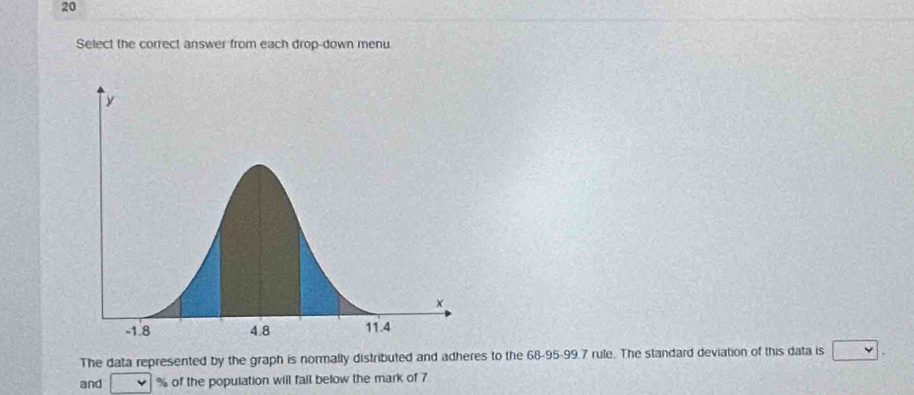 Select the correct answer from each drop-down menu 
The data represented by the graph is normally distributed and adheres to the 68 - 95 - 99.7 rule. The standard deviation of this data is 
and of the population will fail below the mark of 7