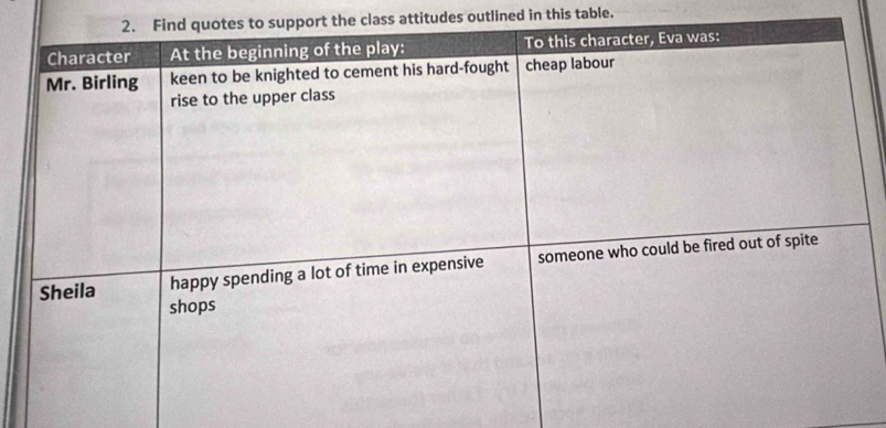 ort the class attitudes outlined in this table.