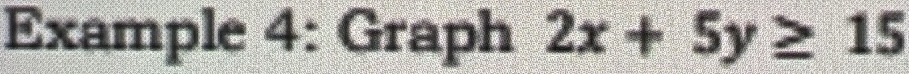 Example 4: Graph 2x+5y≥ 15