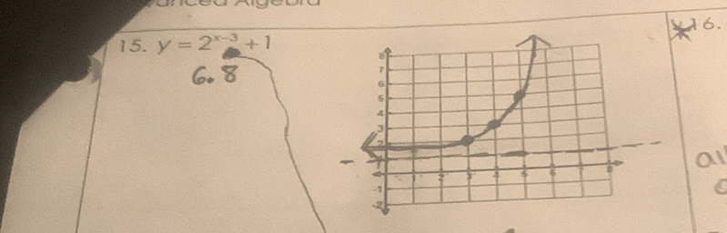 y=2^(x-3)+1