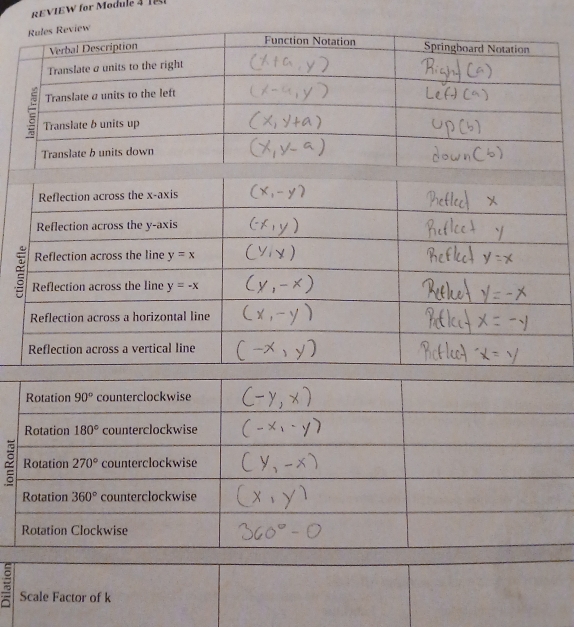 REVIEW for Module 4 
Scale Factor of k