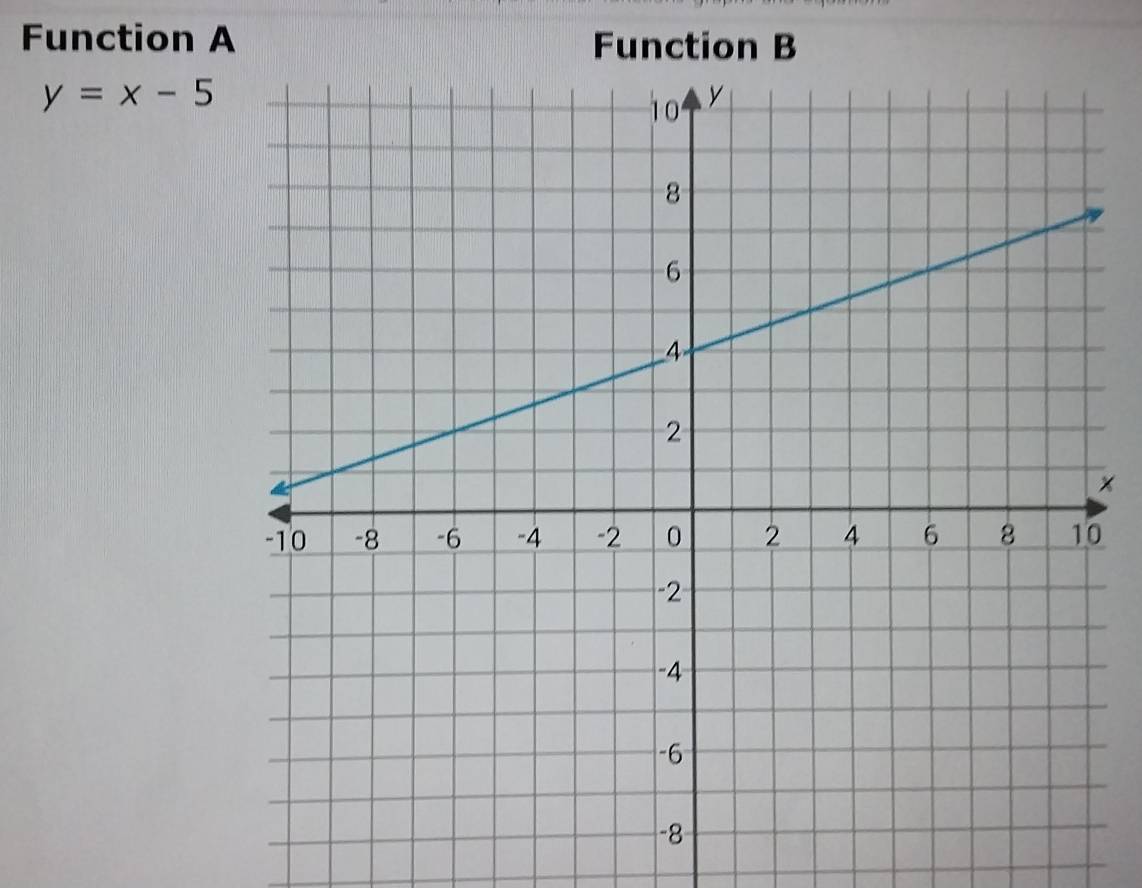 Function A Function B
y=x-5
0