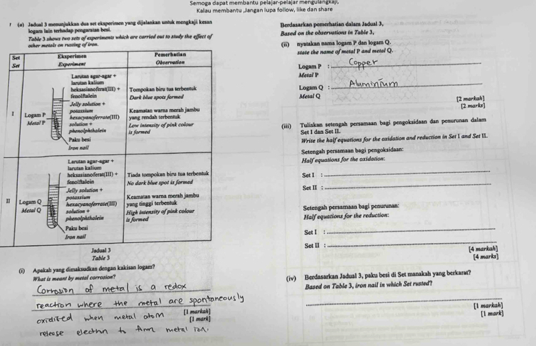 Semoga dapat membantu pelajar-pelajar mengulangkaj 
Kalau membantu „Jangan lupa follow, like dan share 
? (o) Jadual 3 menunjukkan dua set eksperimen yang dijalankan untuk mengkaji kesan Berdasarkan pemerhatian dalam Jadual 3. 
logam lain terhadap pengaratan besi. 
Table 3 shows two sets of experiments which are carried out to study the effect of Based on the observations in Table 3, 
(ii) nyatakan nama logam P dan logam Q. 
state the name of metal P and metal Q. 
Metal P Logam P : 
Logam Q : 
_ 
Metal Q
[2 markah] [2 marks] 
(iii) Tuliskan setengah persamaan bagi pengoksidaan dan penurunan dalam 
Set I dan Set II. 
Write the half equations for the oxidation and reduction in Set I and Set II. 
Setengah persamaan bagi pengoksidaan: 
Half equations for the oxidation: 
Set I : 
_ 
I Set II : 
_ 
Setengah persamaan bagi penurunan: 
Half equations for the reduction: 
Set I : 
Set II : 
_ 
(i) Apakah yang dimaksudkan dengan kakisan logam? [4 markah] [4 marks] 
What is meant by metal corrosion? 
(iv) Berdasarkan Jadual 3, paku besi di Set manakah yang berkarat? 
_ 
Based on Table 3, iron nail in which Set rusted? 
_ 
_[l markah] [1 markah] 
[1 mark]