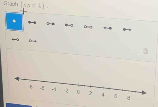 Graph  x|x!= 4. 
. 。 
0 -0