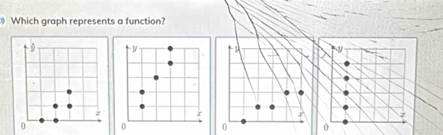 Which graph represents a function?
Y
x
r
0
0
0