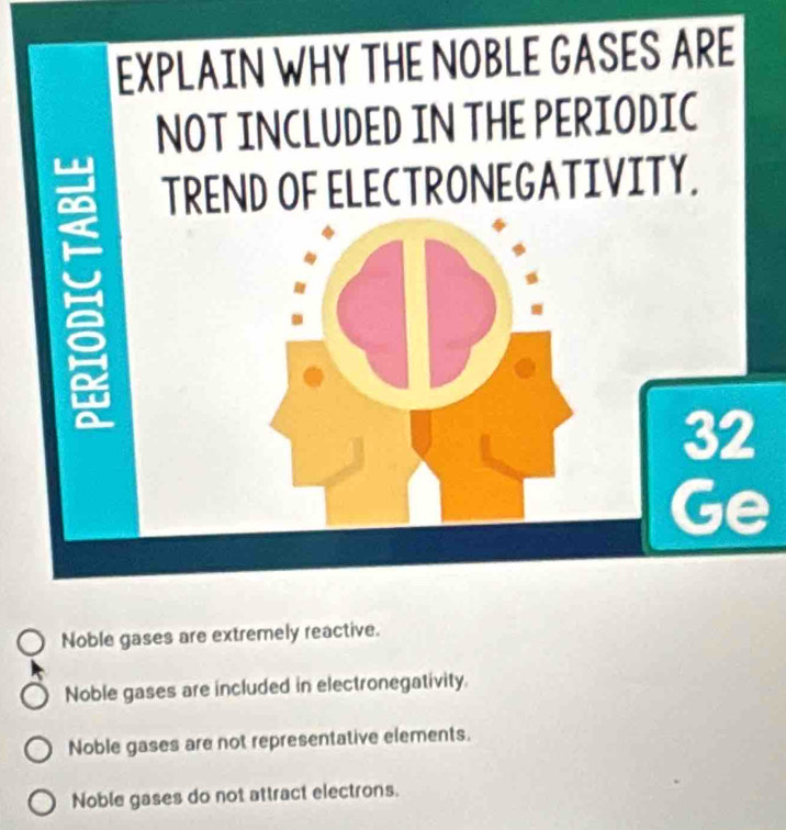 EXPLAIN WHY THE NOBLE GASES ARE
32
Ge
Noble gases are extremely reactive.
Noble gases are included in electronegativity
Noble gases are not representative elements.
Noble gases do not attract electrons.