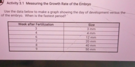 Activity 3.1 Measuring the Growth Rate of the Embryo 
Use the data below to make a graph showing the day of development versus the 
of the embryo. When is the fastest period?