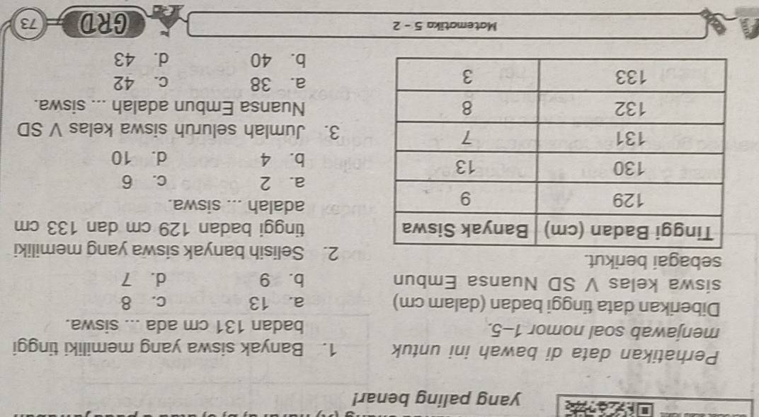 yang paling benar!
Perhatikan data di bawah ini untuk 1. Banyak siswa yang memiliki tinggi
menjawab soal nomor 1-5. badan 131 cm ada ... siswa.
Diberikan data tinggi badan (dalam cm) a. 13 c. 8
siswa kelas V SD Nuansa Embun b. 9 d. 7
sebagai berikut. 2. Selisih banyak siswa yang memiliki
tinggi badan 129 cm dan 133 cm
adalah ... siswa.
a. 2 c. 6
b. 4 d. 10
3. Jumlah seluruh siswa kelas V SD
Nuansa Embun adalah ... siswa.
a. 38 c. 42
b. 40 d. 43
Matematika 5-2 GRD 73