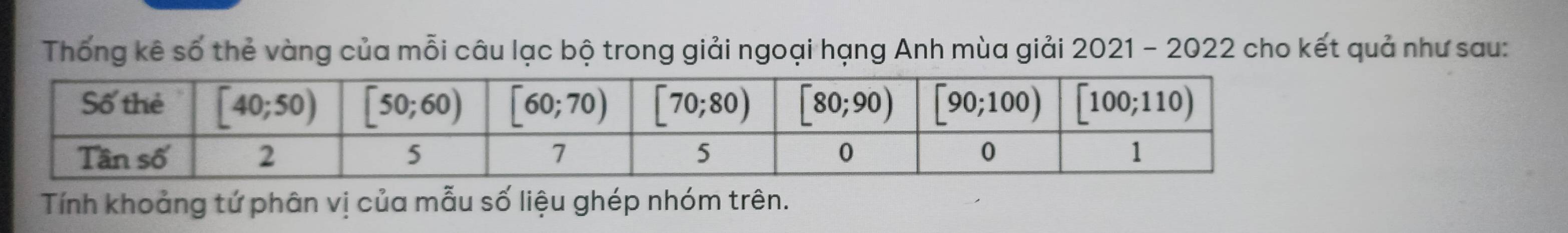 Thống kê số thẻ vàng của mỗi câu lạc bộ trong giải ngoại hạng Anh mùa giải 2021 - 2022 cho kết quả như sau:
Tính khoảng tứ phân vị của mẫu số liệu ghép nhóm trên.