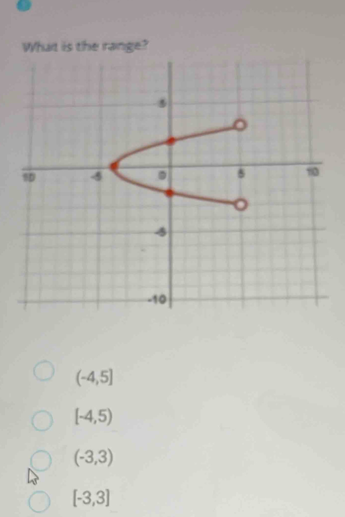 What is the range?
(-4,5]
[-4,5)
(-3,3)
[-3,3]