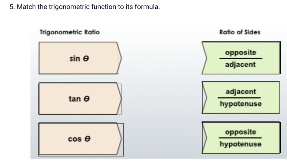 Solved: Match the trigonometric function to its formula. Trigonometric ...