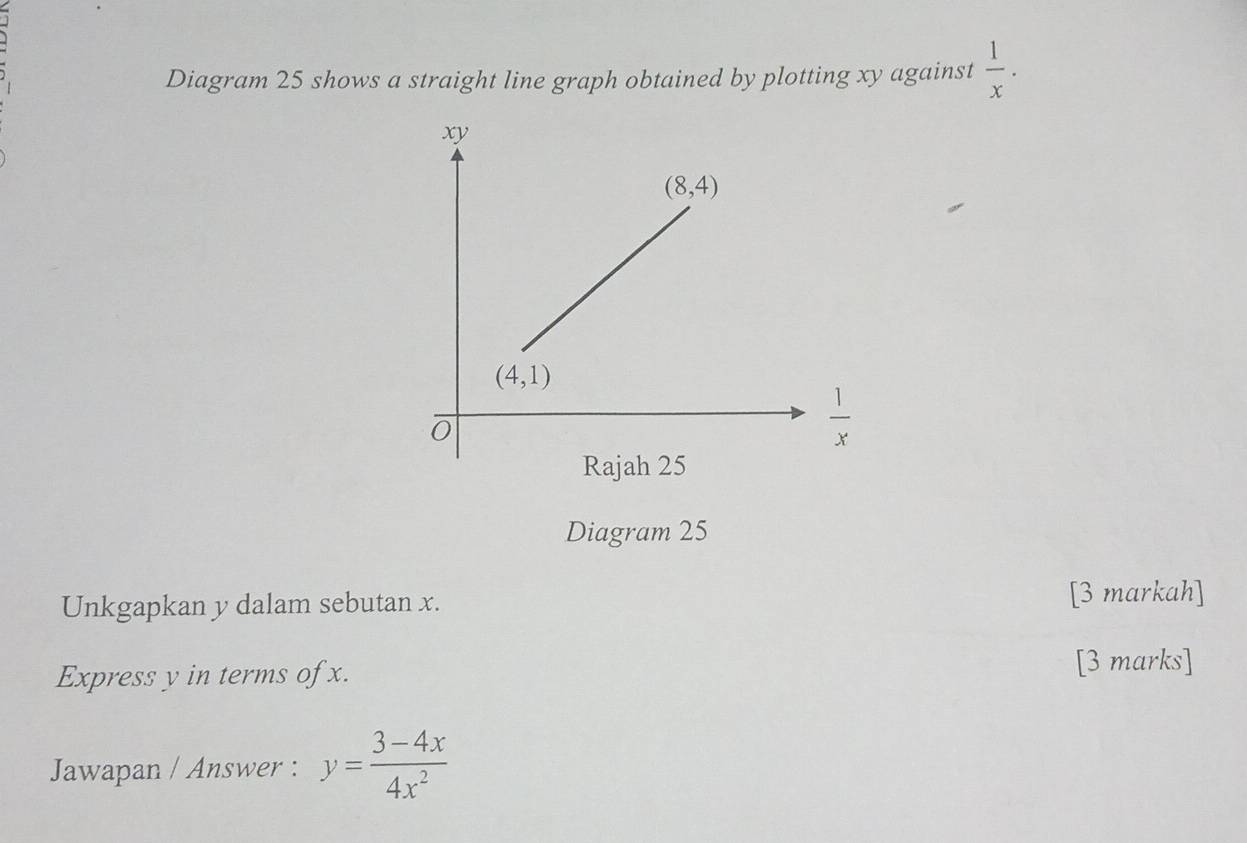 Diagram 25 shows a straight line graph obtained by plotting xy against  1/x .
Diagram 25
Unkgapkan y dalam sebutan x. [3 markah]
Express y in terms of x. [3 marks]
Jawapan / Answer : y= (3-4x)/4x^2 