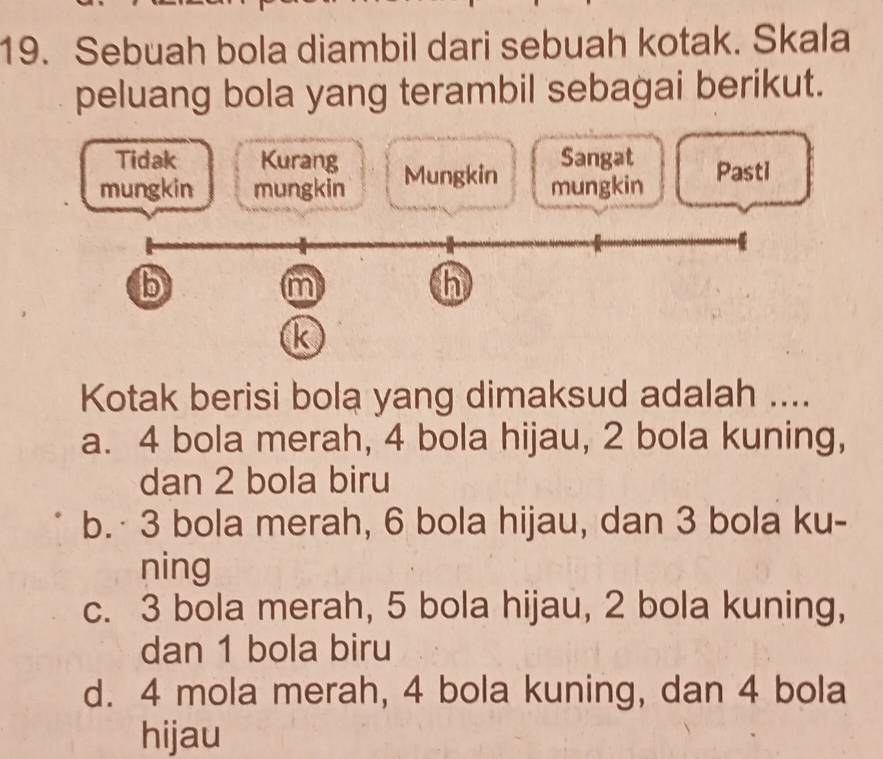 Sebuah bola diambil dari sebuah kotak. Skala
peluang bola yang terambil sebagai berikut.
Tidak Kurang Sangat
mungkin mungkin Mungkin mungkin Pasti
b
m
h
k
Kotak berisi bola yang dimaksud adalah ....
a. 4 bola merah, 4 bola hijau, 2 bola kuning,
dan 2 bola biru
b.· 3 bola merah, 6 bola hijau, dan 3 bola ku-
ning
c. 3 bola merah, 5 bola hijau, 2 bola kuning,
dan 1 bola biru
d. 4 mola merah, 4 bola kuning, dan 4 bola
hijau