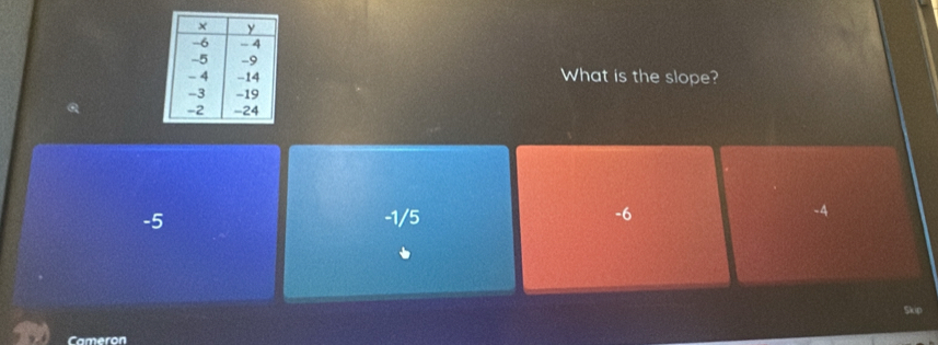 What is the slope?
-5 -1/5 -6 -4
Cameron