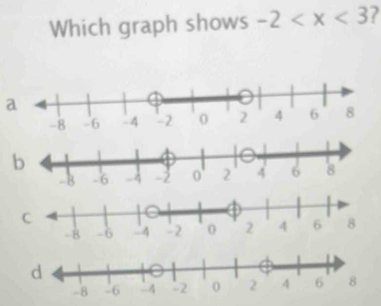 Which graph shows -2 7 
b
-8 -6 -4 -2 0 2 4 6 8
C