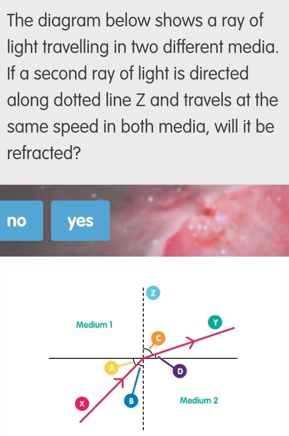 The diagram below shows a ray of
light travelling in two different media.
If a second ray of light is directed
along dotted line Z and travels at the
same speed in both media, will it be
refracted?
no yes