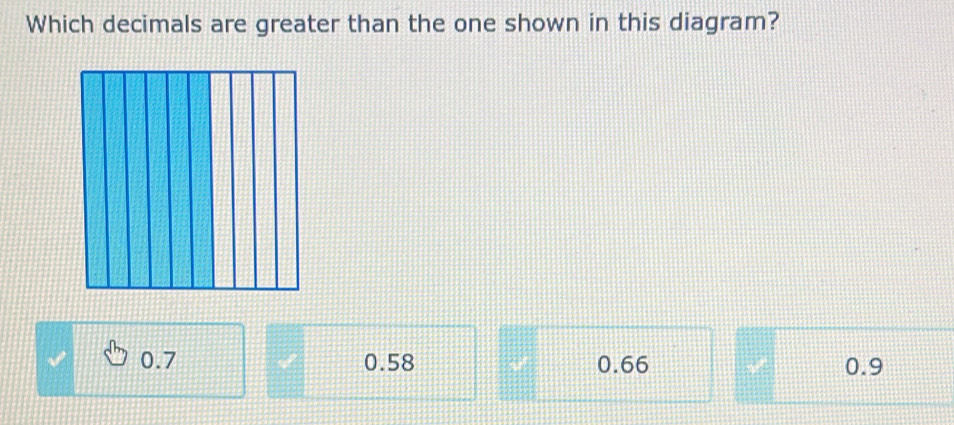 Which decimals are greater than the one shown in this diagram?
0.7 0.58 0.66 0.9