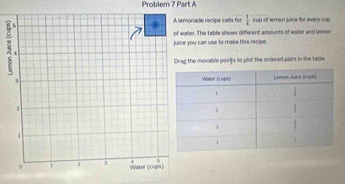 Problem 7 Part A 
onade recipe calls for  1/4  cup of lemon juice for every cup 
ter. The table shows different amounts of water and lemon 
you can use to make this recipe. 
the movable points to plot the ordered pairs in the table.