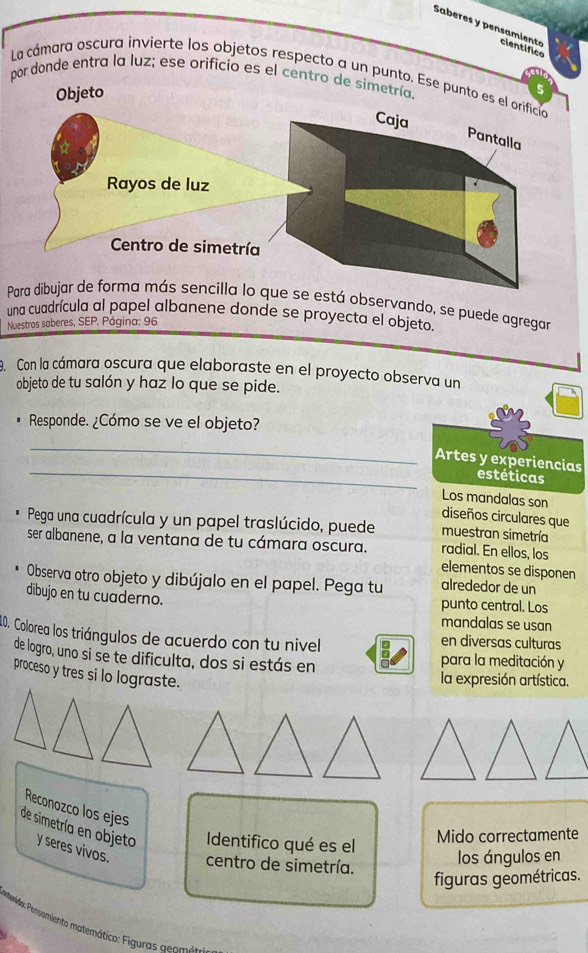 Saberes y pensamiento científico 
por donde entra la luz; ese orificio es el centro de 
La cámara oscura invierte los objetos respecto a un punto. E 
Para dibujar de forma más sencilla lo que se está observando, se puede agregar 
una cuadrícula al papel albanene donde se proyecta el objeto. 
Nuestros saberes, SEP. Página: 96 
. Con la cámara oscura que elaboraste en el proyecto observa un 
objeto de tu salón y haz lo que se pide. 
Responde. ¿Cómo se ve el objeto? 
_ 
_Artes y experiencias estéticas 
Los mandalas son 
diseños circulares que 
Pega una cuadrícula y un papel traslúcido, puede muestran simetría 
radial. En ellos, los 
ser albanene, a la ventana de tu cámara oscura. elementos se disponen 
Observa otro objeto y dibújalo en el papel. Pega tu alrededor de un 
dibujo en tu cuaderno. punto central. Los 
mandalas se usan 
10. Colorea los triángulos de acuerdo con tu nivell en diversas culturas 
de logro, uno si se te dificulta, dos si estás en para la meditación y 
proceso y tres si lo lograste. 
la expresión artística. 
Reconozco los ejes 
Identifico qué es el 
Mido correctamente 
de simetría en objeto y seres vivos. centro de simetría. 
los ángulos en 
figuras geométricas. 
Pentunida: Pensamiento matermático: Figuras asomto