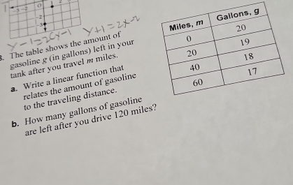 2
2
-2
-3. The table shows the amount of 
gasoline g (in gallons) left in your 
tank after you travel m miles. 
a. Write a linear function that 
relates the amount of gasoline 
to the traveling distance. 
b. How many gallons of gasoline 
are left after you drive 120 miles?