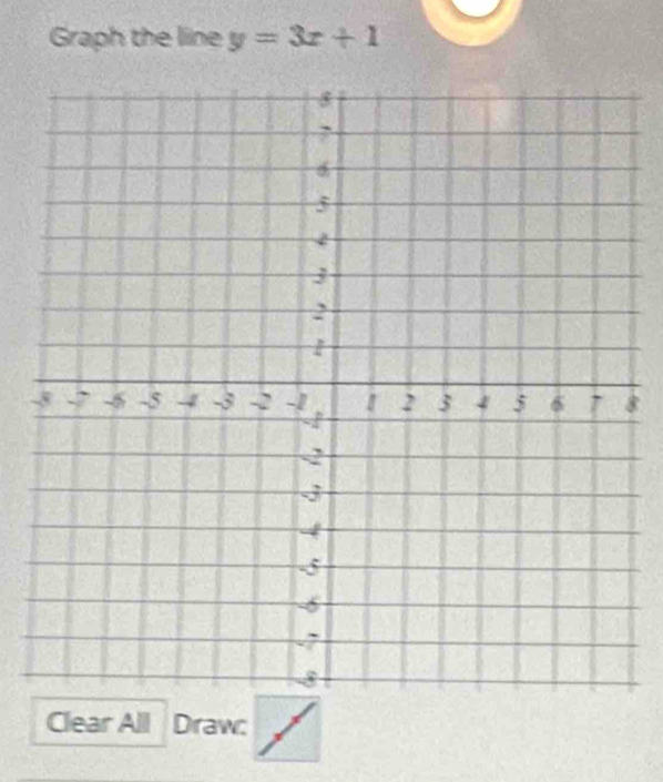 Graph the line y=3x+1
-8
Clear All Draw: