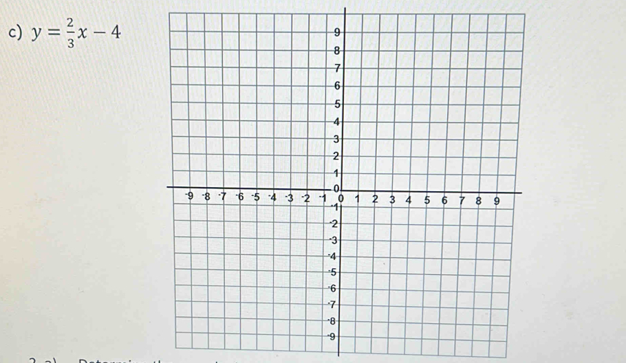 y= 2/3 x-4