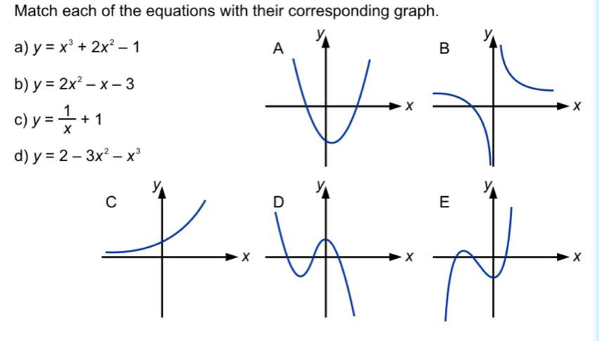 Match each of the equations with their corresponding graph. 
a) y=x^3+2x^2-1
b) y=2x^2-x-3
c) y= 1/x +1
d) y=2-3x^2-x^3