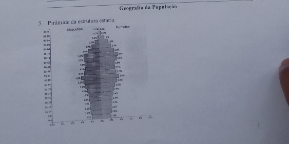 Geografa da População 
estrutura estaria.